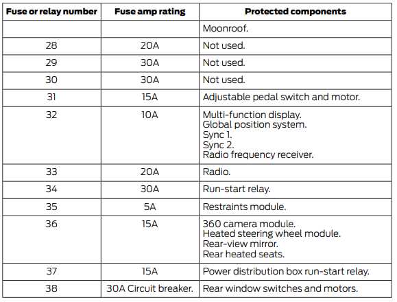 fuse panel 2015 ford f150 fuse box diagram