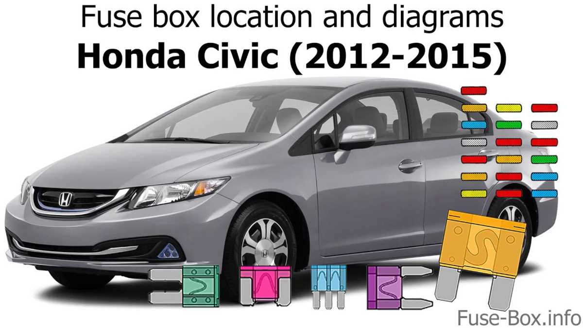 honda civic 2012 fuse box diagram
