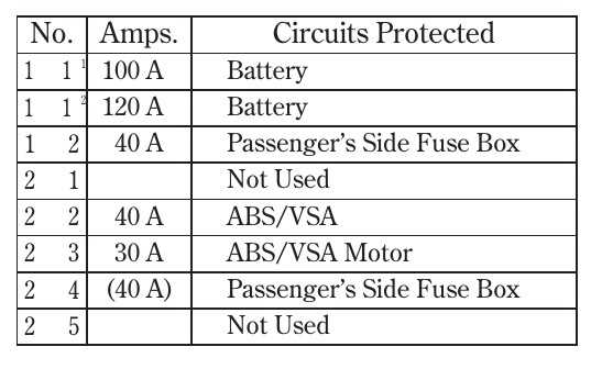 2010 honda accord interior fuse box diagram