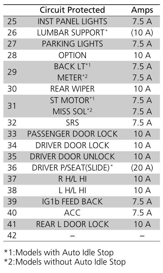 2004 honda pilot fuse diagram