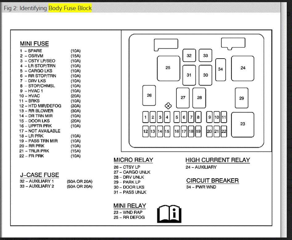 chevy express 3500 fuse box diagram