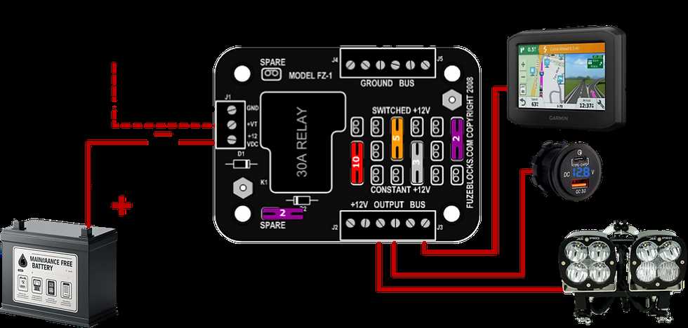 fuse block diagram