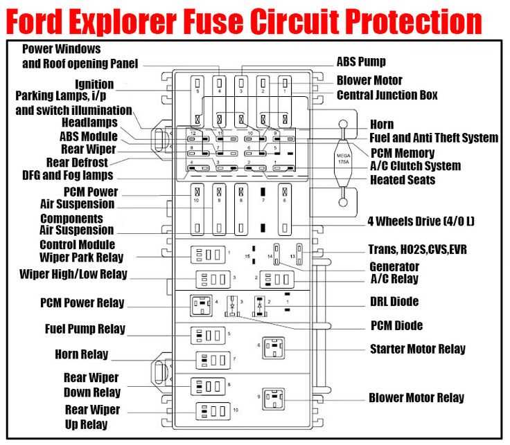 fuse box diagram 1996 ford ranger