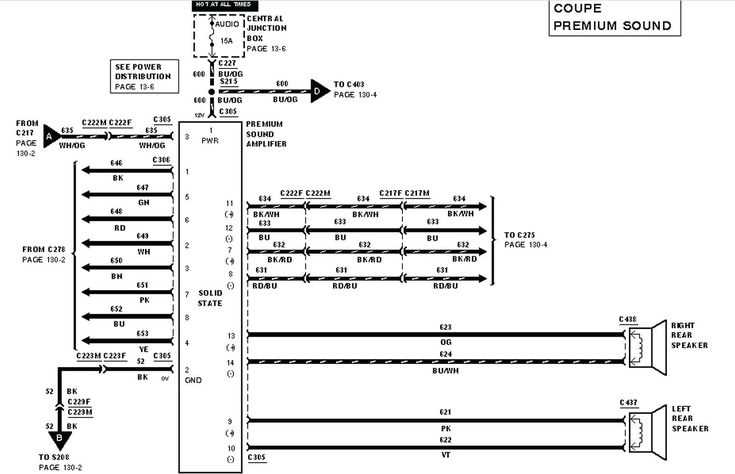 fuse box diagram 2001 ford f150