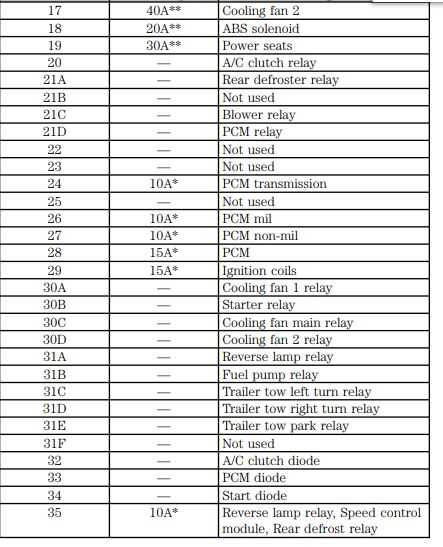 fuse box diagram 2008 ford escape