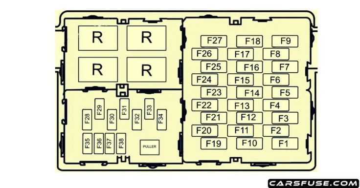 fuse box diagram 2010 ford focus