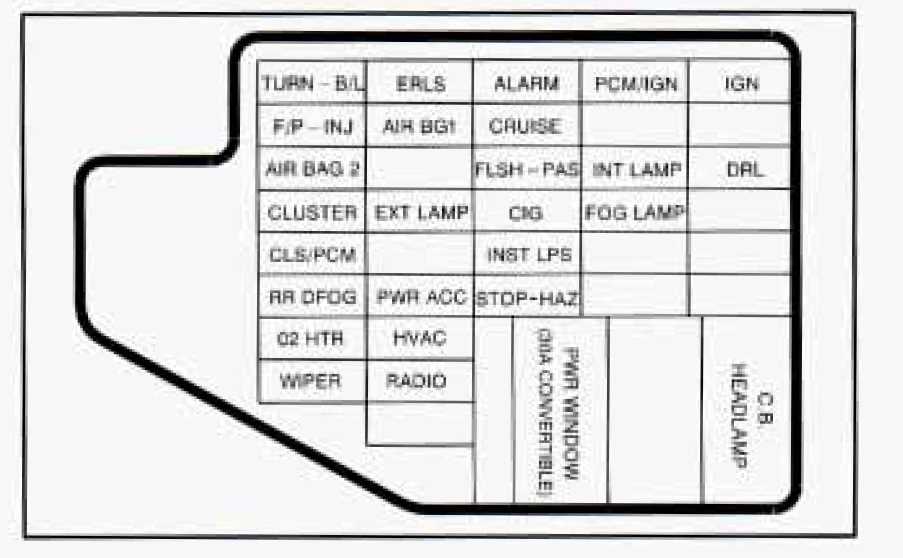 fuse box diagram for 1995 chevy 1500 fuse box diagram for 1995 chevy 1500