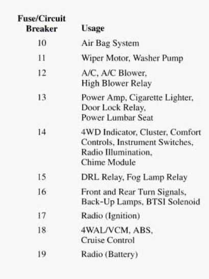 fuse box diagram for 2000 chevy silverado