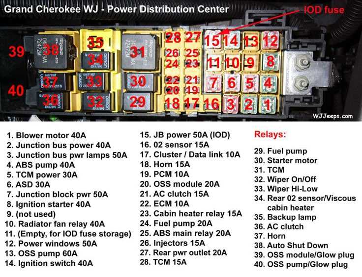fuse box diagram for 2005 jeep grand cherokee fuse box diagram for 2005 jeep grand cherokee