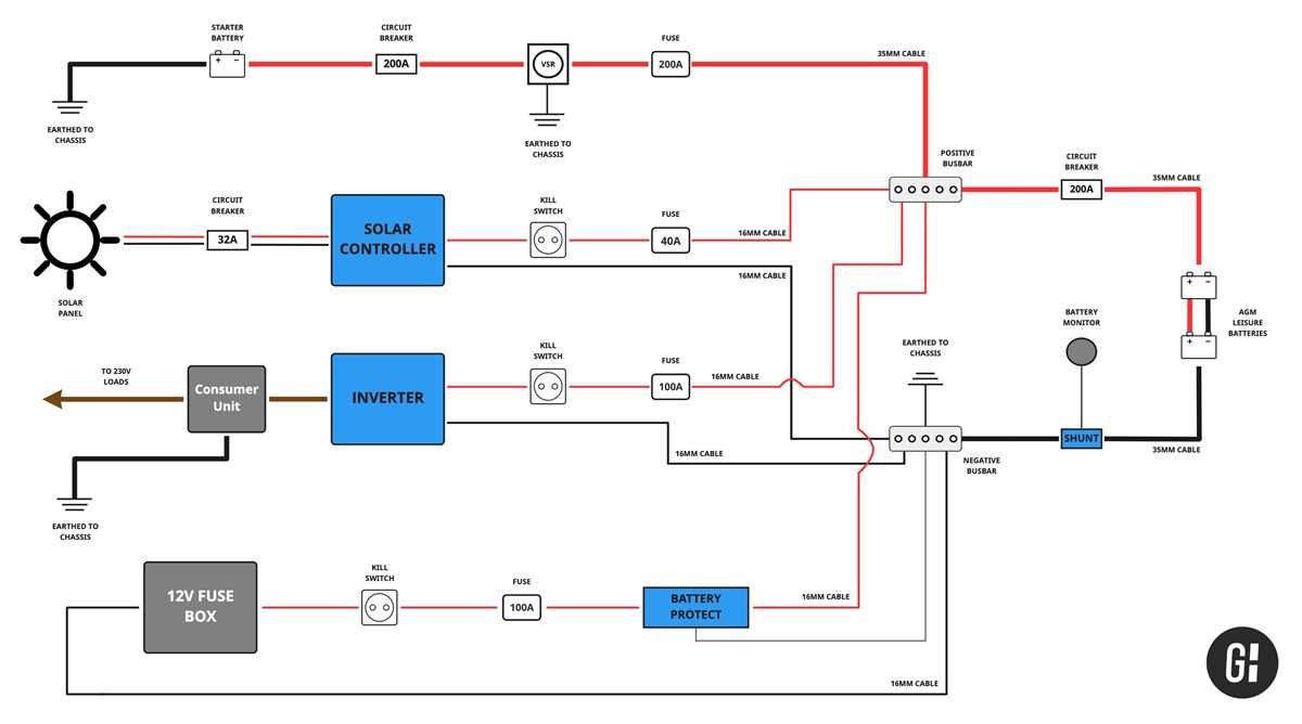 fuse box diagram for home
