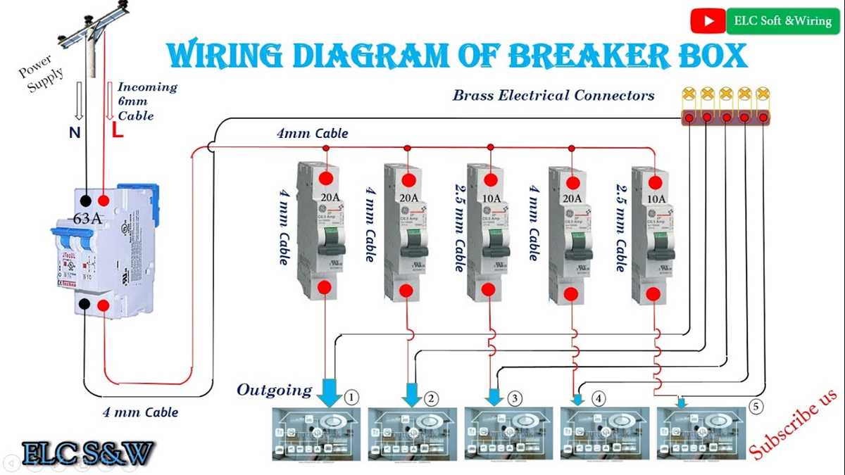 fuse box diagram for home