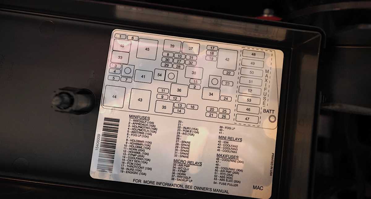 fuse box diagram for my car