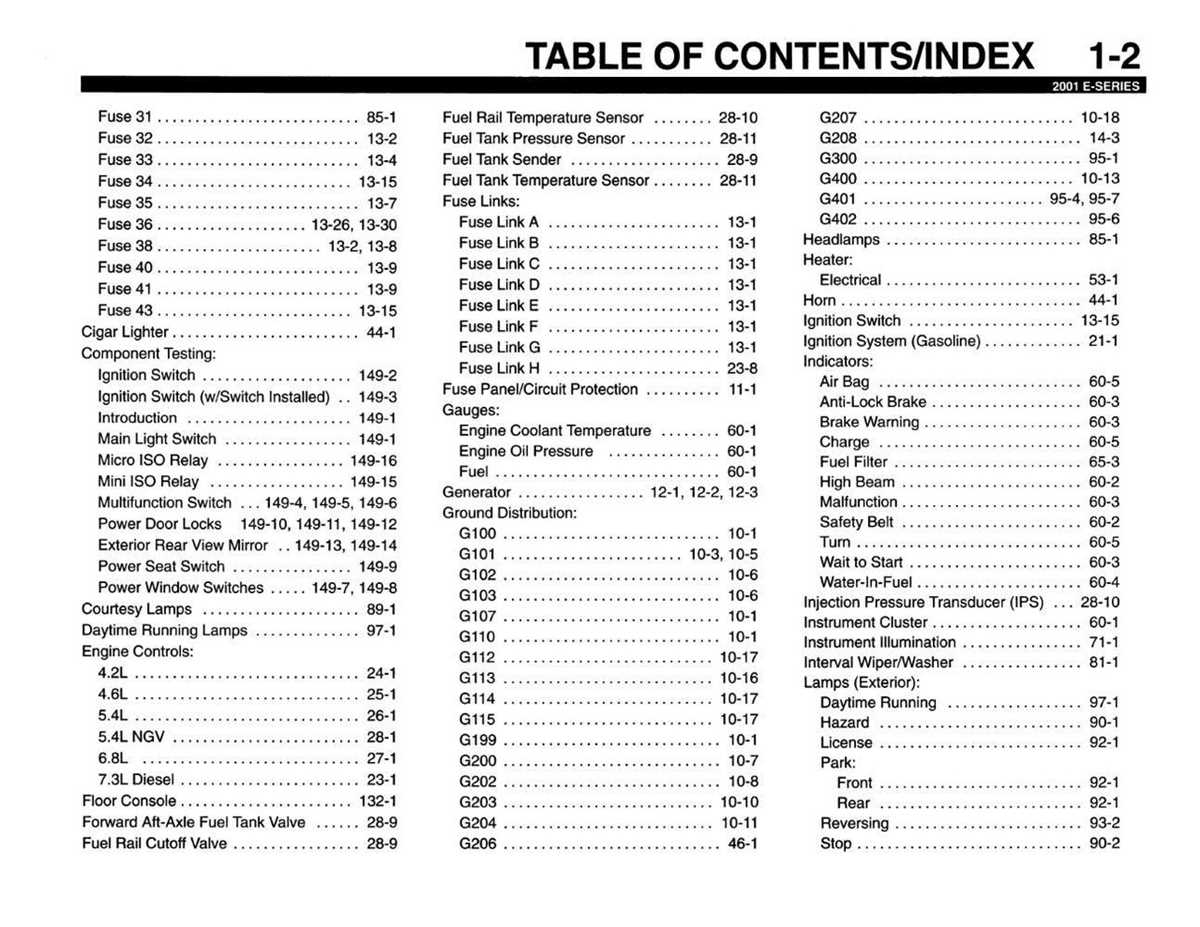 fuse diagram 2001 ford f150