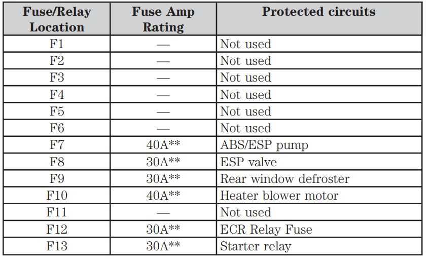 fuse diagram 2012 ford focus