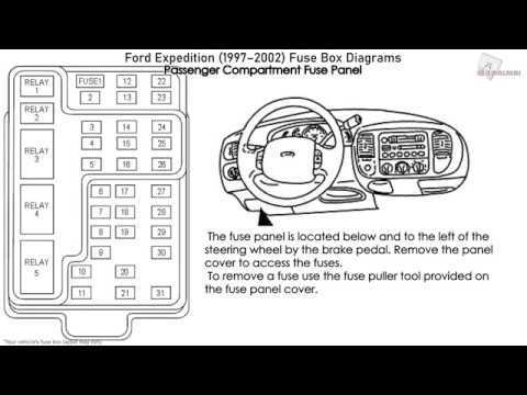 fuse diagram for 1997 ford explorer