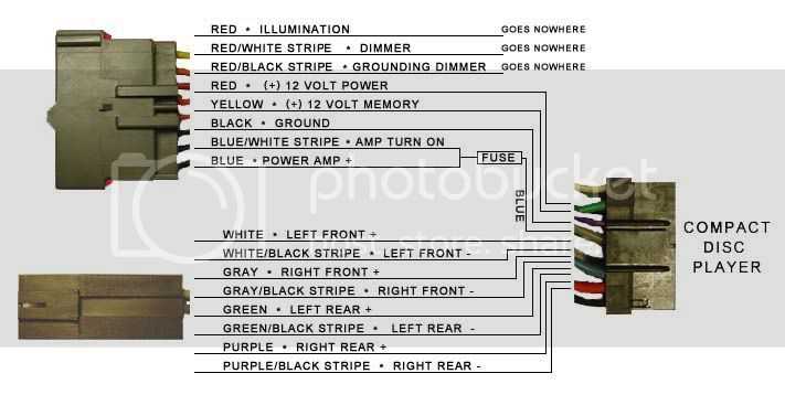 fuse diagram for 1998 ford ranger fuse diagram for 1998 ford ranger