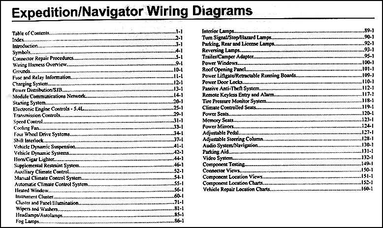 fuse diagram for 2003 ford expedition