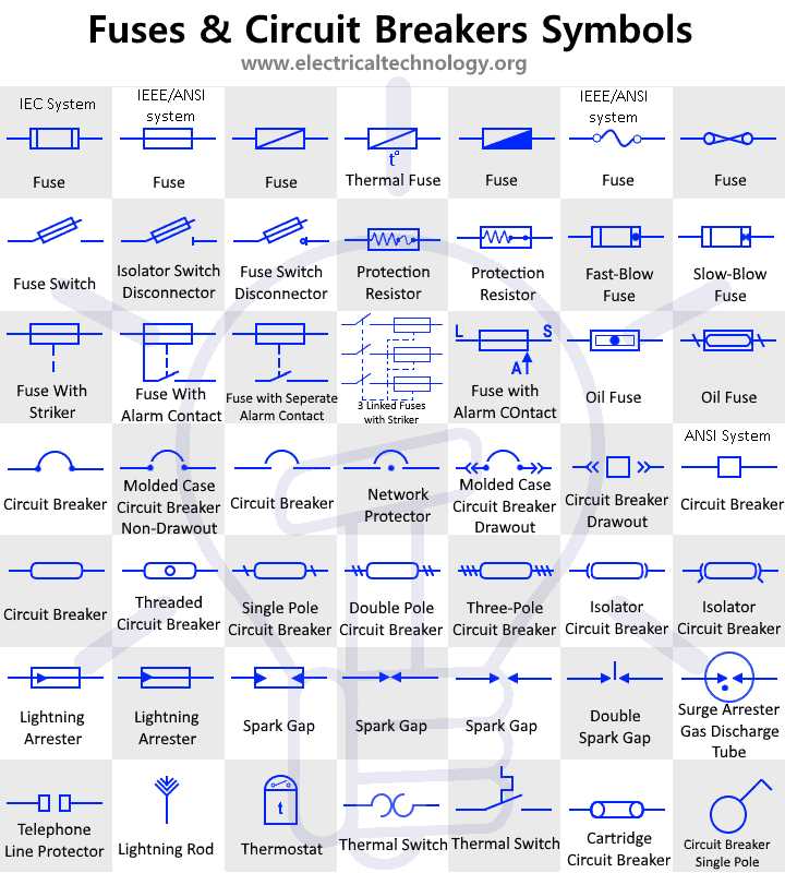 fuse in schematic diagram