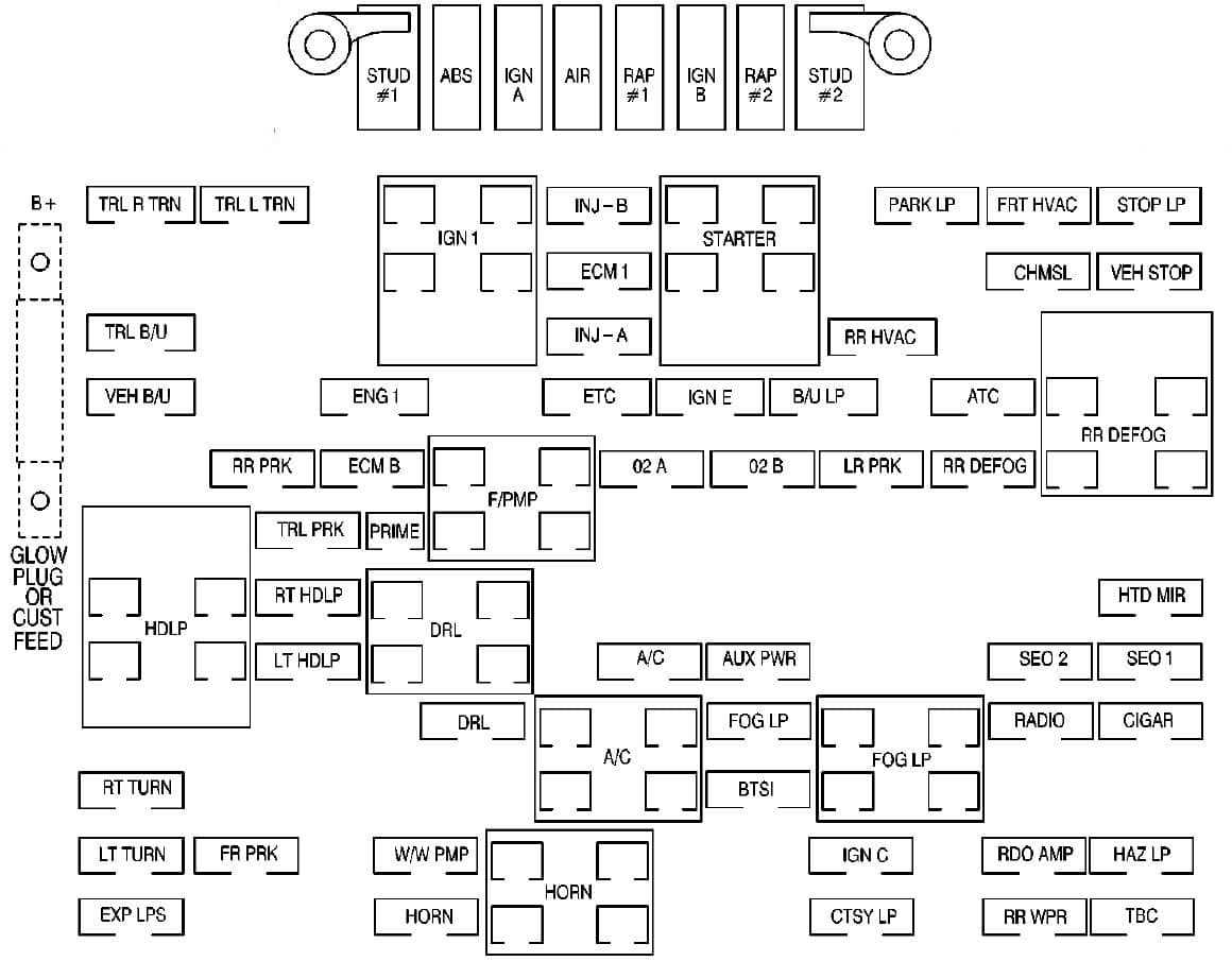 fuse panel 2000 chevy silverado fuse box diagram fuse panel 2000 chevy silverado fuse box diagram