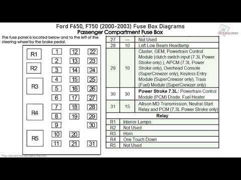 fuse panel 2000 ford f150 fuse box diagram