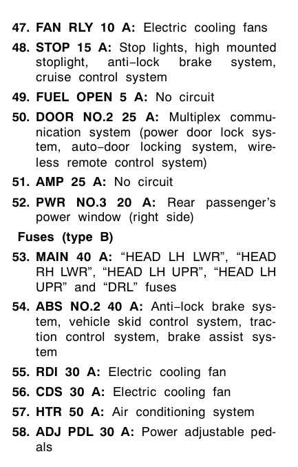 fuse panel 2002 toyota camry fuse box diagram