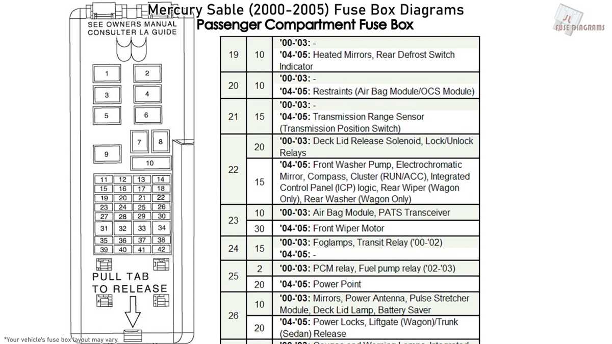 fuse panel 2003 mercury sable fuse box diagram fuse panel 2003 mercury sable fuse box diagram
