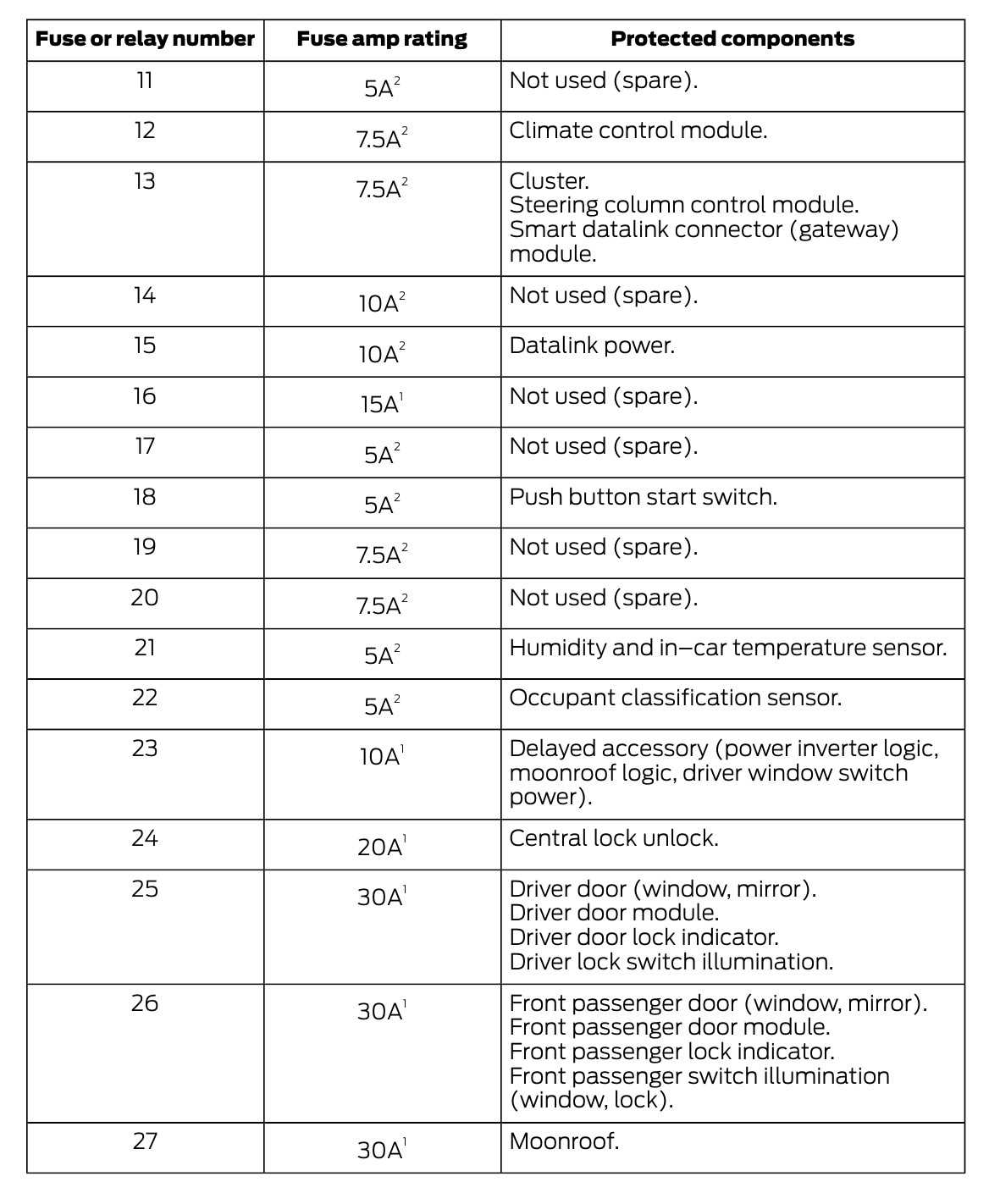 fuse panel 2009 ford edge fuse box diagram