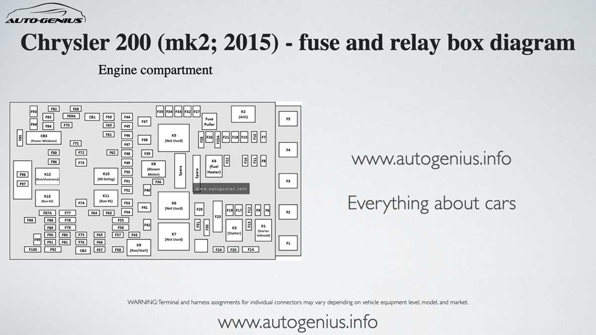 fuse panel 2012 chrysler 200 fuse box diagram
