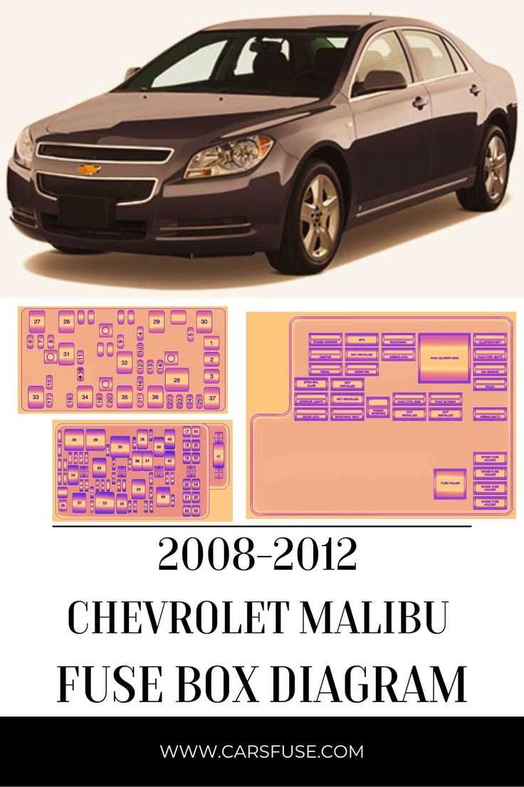 fuse panel 2013 chevy malibu fuse box diagram