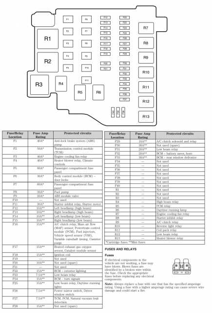 fuse panel 2013 ford edge fuse box diagram