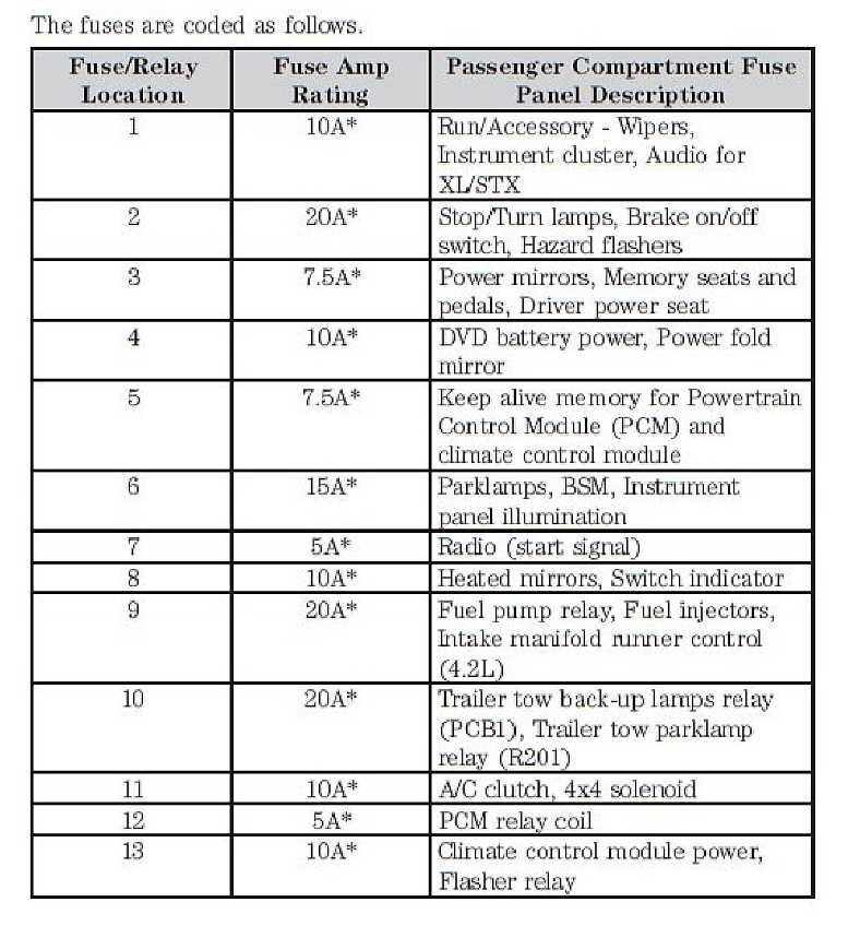 fuse panel diagram 2000 f150