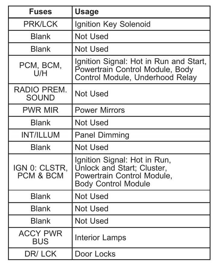 fuse panel diagram 2006 dodge charger