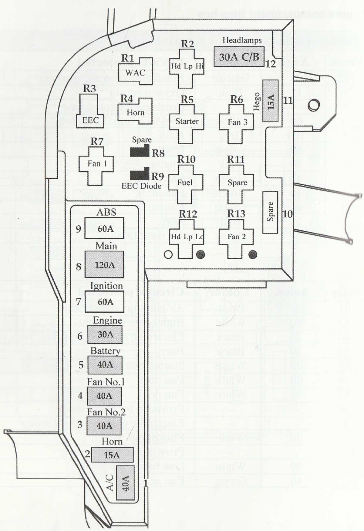 fuse panel diagram