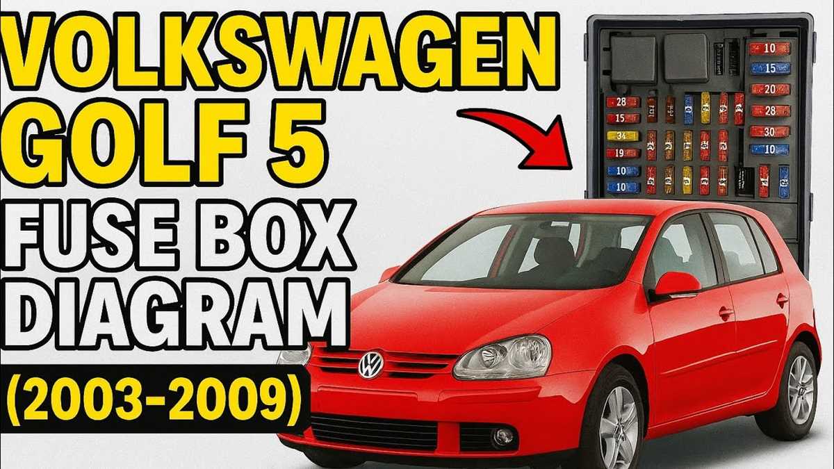 fuse panel vw golf mk5 fuse box diagram