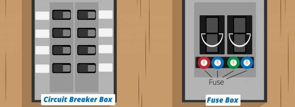 fuse vs circuit breaker diagram fuse vs circuit breaker diagram