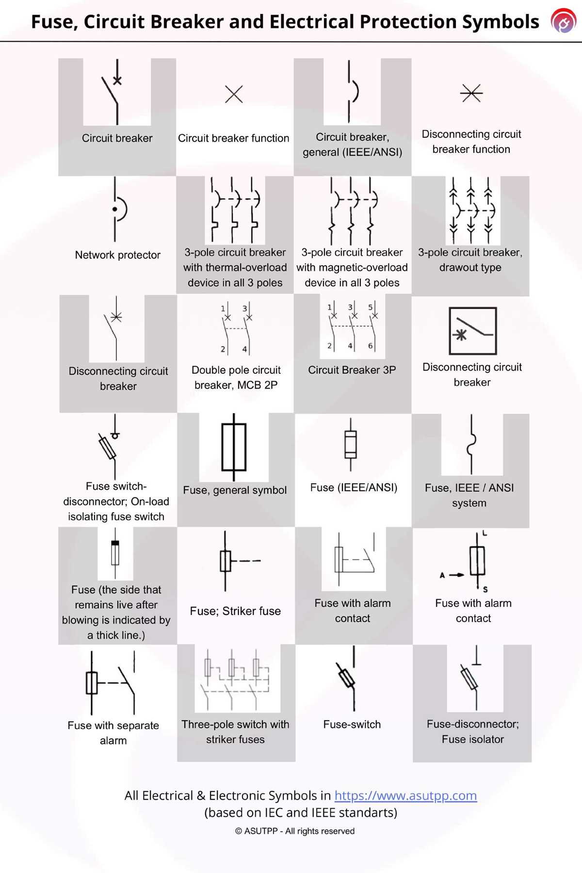 fuse vs circuit breaker diagram fuse vs circuit breaker diagram