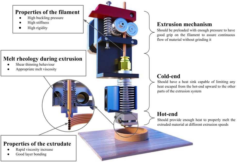 fused deposition modeling diagram