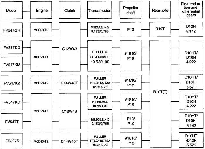 fuso fuse box diagram