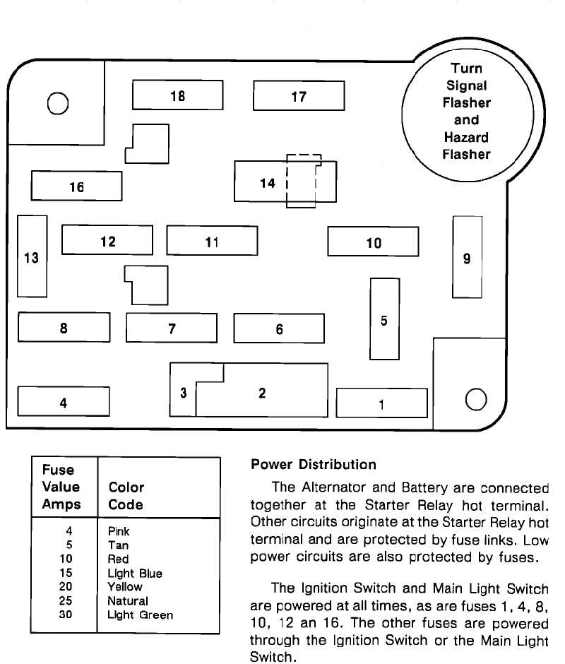 ford ranger 1994 fuse box diagram