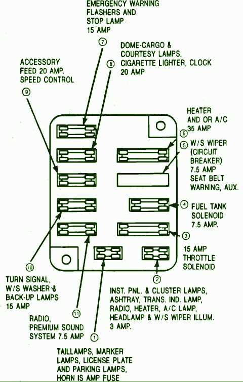 1983 ford 150 fuse box diagram