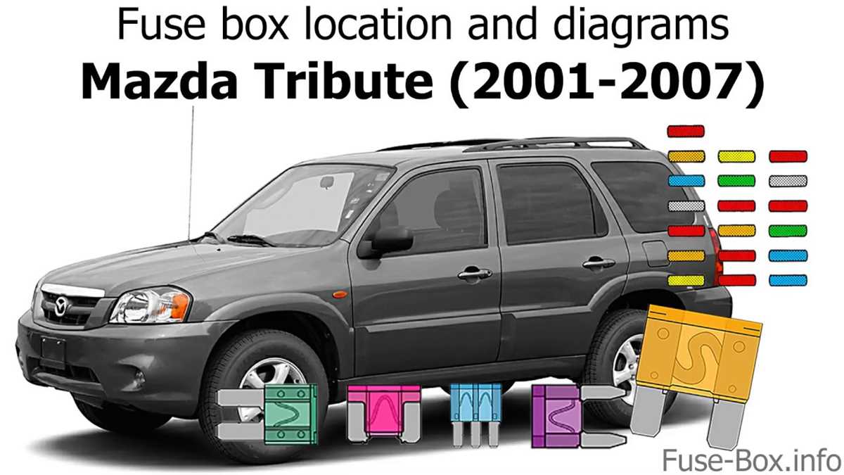 2008 mazda tribute fuse box diagram