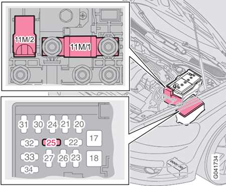 volvo c30 fuse diagram