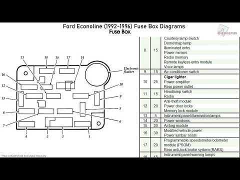 1995 f350 7.3 fuse box diagram 1995 f350 7.3 fuse box diagram