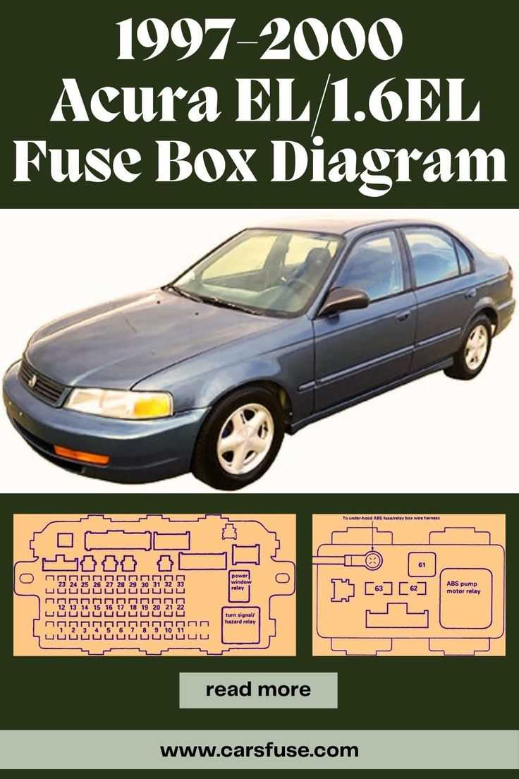 1997 acura integra fuse box diagram