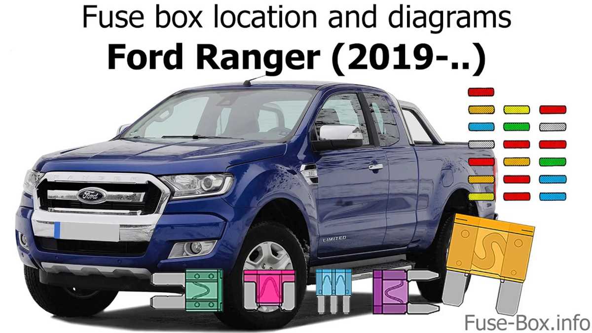 ranger xlt 2008 ford ranger fuse box diagram
