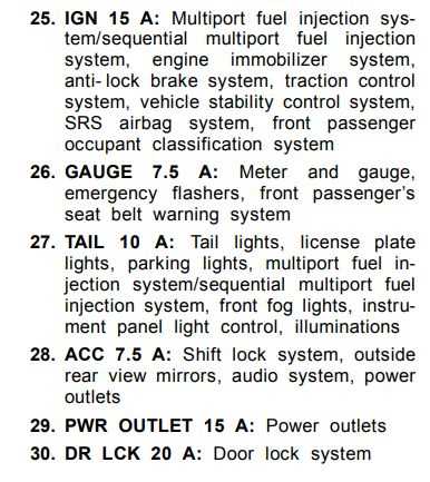 2010 toyota tacoma fuse box diagram