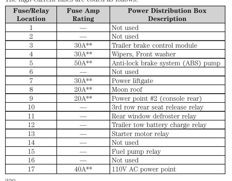 ford explorer fuse panel diagram ford explorer fuse panel diagram