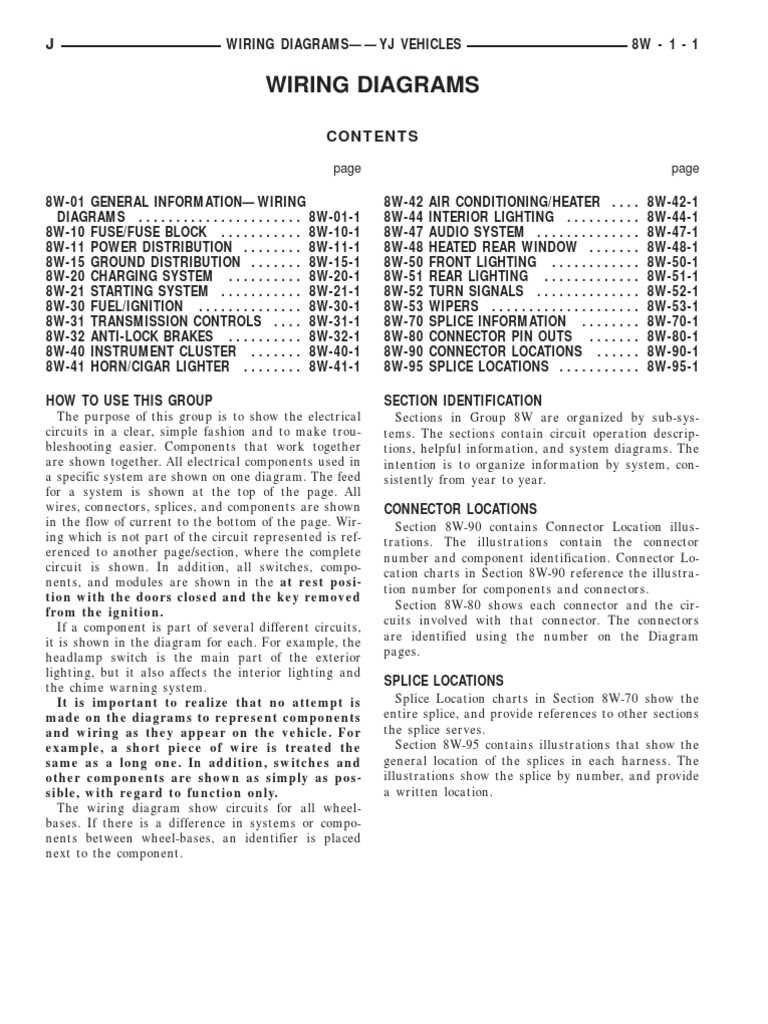 1995 yj fuse diagram