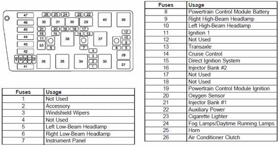 02 buick lesabre fuse box diagram