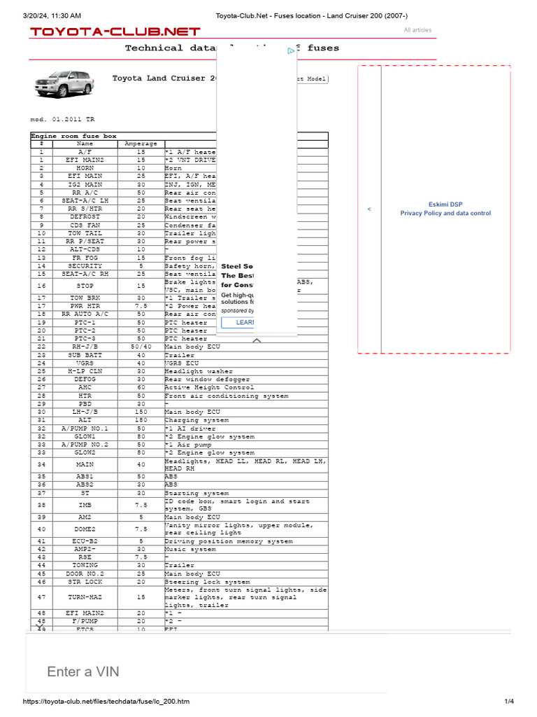 land cruiser fuse box diagram